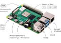 حاسوب Raspberry Pi 4 الجديد ابتداءً من 35$ فقط ! | Tech Gigz - تيك كيكز