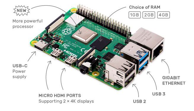 حاسوب Raspberry Pi 4 الجديد ابتداءً من 35$ فقط ! | Tech Gigz - تيك كيكز