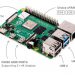 حاسوب Raspberry Pi 4 الجديد ابتداءً من 35$ فقط ! | Tech Gigz - تيك كيكز